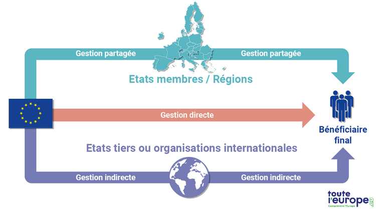 Les fonds européens – Centre Europe Direct – Territoires Lorrains